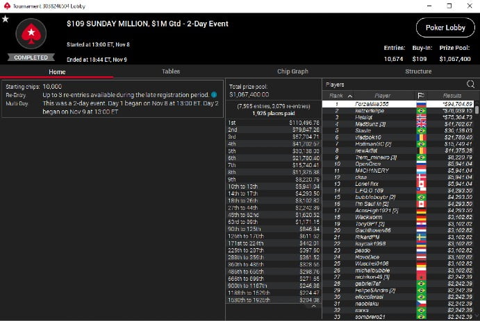 sunday million payouts