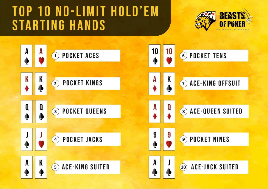 Top10 Hands hold em