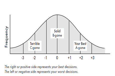 inchworm graph